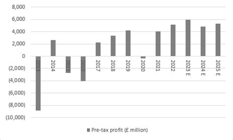 natwest full year results.